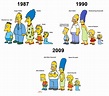 El cumpleaños de Los Simpson: la evolución de la serie en sus 30 años ...