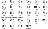 Irish language, alphabet and pronunciation