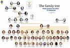 The Royal Family Tree: from Queen Victoria to Windsor | Canadian Living ...