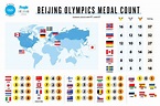 2022 Winter Olympics Final Medal Count Map