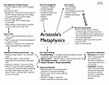 Aristotle Metaphysics For Dummies | Slide Course