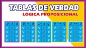 TABLAS DE VERDAD - LÓGICA PROPOSICIONAL - YouTube