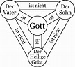 Die Dreieinigkeit (Trinität) - Biblische Offenbarung und Wahrheit ...