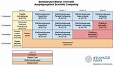 ufind vorlesungsverzeichnis uni wien