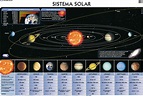 http://www.ciencialimada.com.ar/2012/07/tamanos-y-distancias-del ...