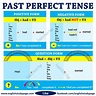 Structure of Past Perfect Tense - English Study Page