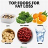 8 Foods That Are Surprisingly Great For Losing Weight - GymGuider.com ...