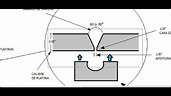 TUTORIAL #1 COMO HACER PROBETA EN PLATINA 3G proceso de soldadura SMAW ...