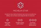 15 Must-Visit Michelin Starred Restaurants in Milan - WhyThisPlace.com