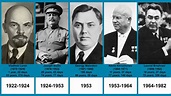 Leaders of the Soviet Union | Timeline - YouTube