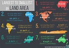 Earth's continents ranked from largest to smallest : r/MapPorn