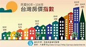 台灣房價歷史走勢圖 4張圖告訴你...十年後，台灣房價少13，是很合理的事 | 藥師+