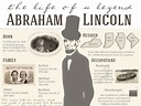 Abraham Lincoln Life Facts & Family Tree Infographic