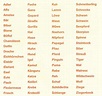 96+ Tiere Und Ihre Eigenschaften Liste | Soislee