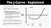 J Curve and the Marshall Lerner Condition - YouTube