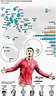 Cristiano Ronaldo has the world at his feet | MARCA in English