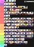 All Star Tower Defense Tier List With Pictures Updated Tier List For ...
