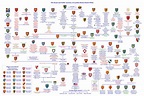 Personalized Ancestry Charts Made at Ancestral Charts | Ancestry chart ...
