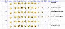 😏 ᐅ Emoji-Bedeutung | 200 Smiley-Bedeutungen in WhatsApp
