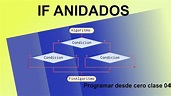 IF Anidados (si anidado) Diagrama de flujo, Programar Desde Cero clase 04 - YouTube