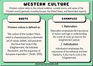 Western Culture - 10 Examples, Characteristics & Values (2024)