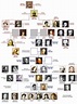 Queen Victoria And Albert Family Tree