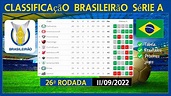 TABELA DO BRASILEIRÃO 2022 | CLASSIFICAÇÃO DO BRASILEIRÃO 2022 | SÉRIE ...