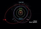 What is the Kuiper Belt? | Space