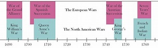What Were the French and Indian Wars and Why Do We Care | Lenox History
