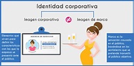 Elementos que componen la Identidad Corporativa | Proyectos Jenni