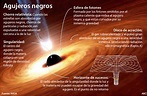 Primera imagen de un agujero negro: Por primera vez en la Historia ...