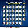 All AFC Champions League winners : r/soccer