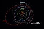 ¿Qué es el cinturón de Kuiper? | Explora | Univision