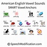 American English Pronunciation - SPEECH MODIFICATION AMERICAN ACCENT ...