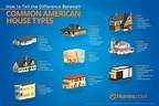 [Infographic] Common American House Types | Types of houses, American ...