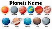 Planets Name | Solar System | Our Solar System | Planetary System ...