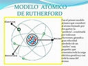 Ernest Rutherford Modelo Atomico