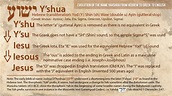 Yeshua Jesus Real Name Yahshua Jesus In Hebrew