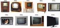 HISTORIA DE LA TELEVISION (resumen) | Evolucion y tipos de TV