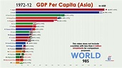 Top 20 Asian Country by GDP Per Capita (1960-2020) - YouTube