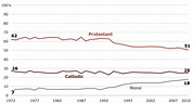Protestantism in the United States - Wikipedia