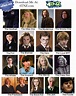 Harry Potter Charaktere Liste - Create a Harry Potter Character ...
