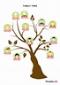 Family Tree Sample - Home Design Ideas