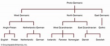 Germanic languages - Students | Britannica Kids | Homework Help