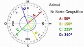 Existen tres tipos de Norte que debemos conocer para saber orientarnos.