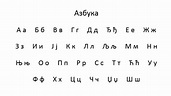 4 Serbian Alphabets from Cyrillic to Latin: which one is good to learn ...