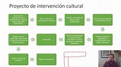 Total 48+ imagen modelo de proyecto de intervencion - Abzlocal.mx