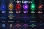 Infinity Stones - Six Types, Selection, and Avengers Infinity Stones