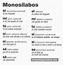 Monosílabos (With images) | Spanish language learning, Foreign language ...