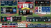 Tổng hợp 71+ về MLB scoreboard live mới nhất - cdgdbentre.edu.vn